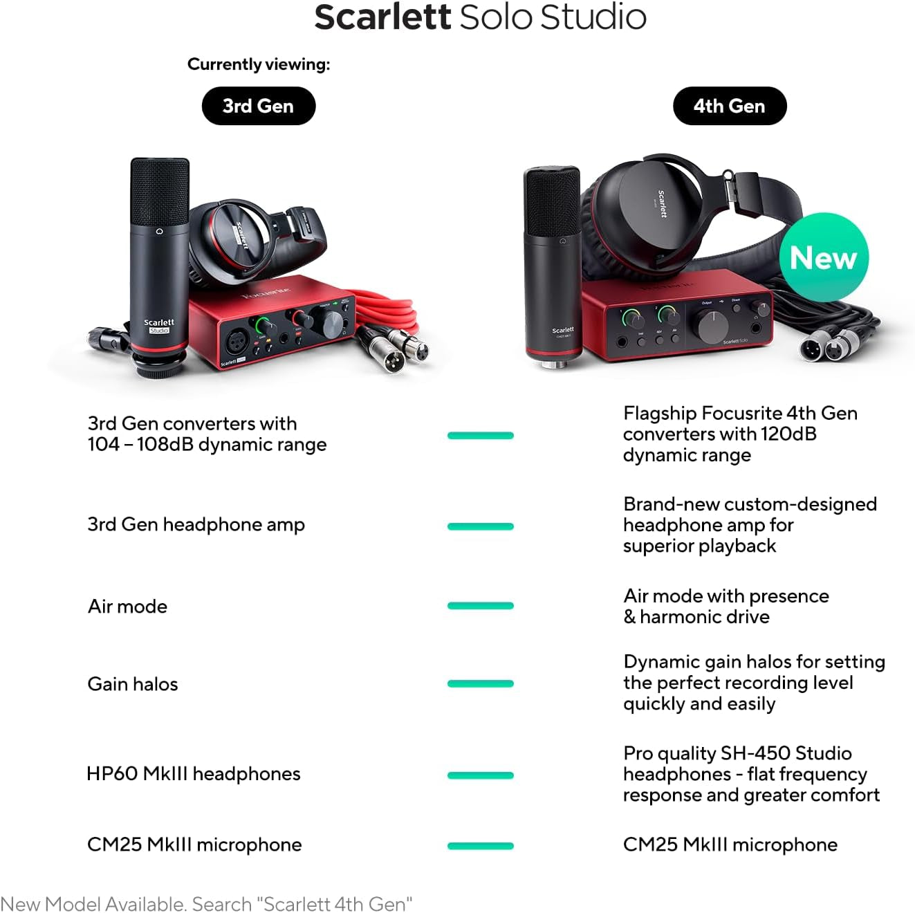 Scarlett Solo Studio 3Rd Gen Recording Bundle